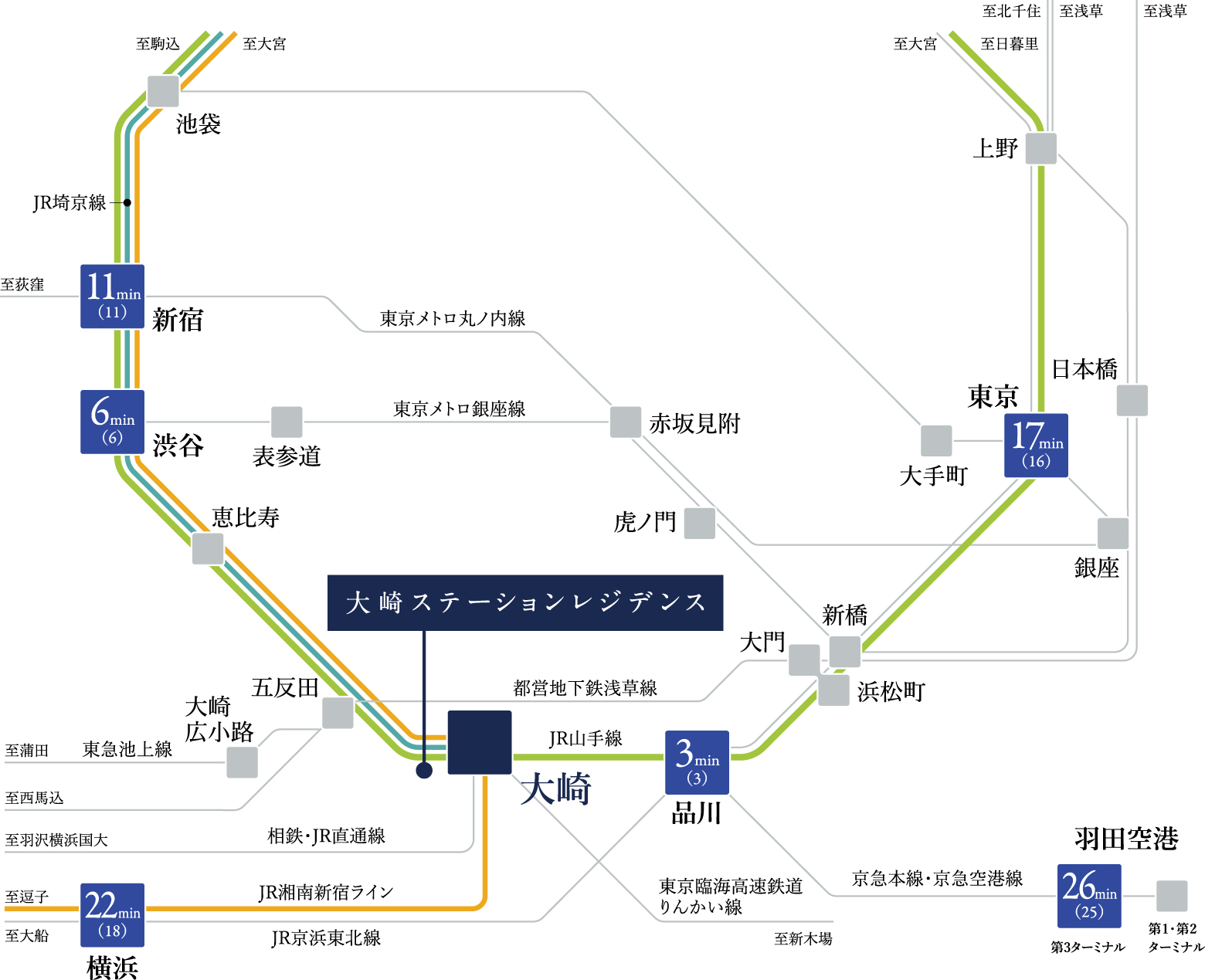 4路線利用可､※２渋谷･新宿･東京へもダイレクト。